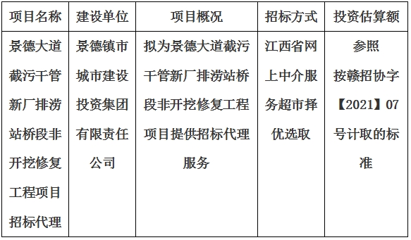 景德大道截污干管新廠排澇站橋段非開(kāi)挖修復(fù)工程項(xiàng)目招標(biāo)代理計(jì)劃公告