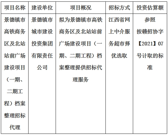 景德鎮(zhèn)市高鐵商務(wù)區(qū)及北站站前廣場(chǎng)建設(shè)項(xiàng)目（一期、二期工程）檔案整理招標(biāo)代理計(jì)劃公告