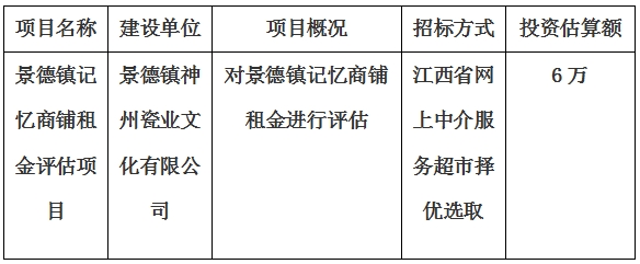 景德鎮(zhèn)記憶商鋪租金評估項目計劃公告　　　