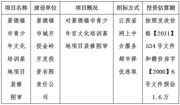 景德鎮(zhèn)市青少年文化培訓基地項目裝修圖審計劃公告