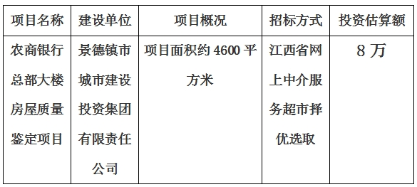 景德鎮(zhèn)市農(nóng)商銀行總部大樓房屋質(zhì)量鑒定項(xiàng)目計(jì)劃公告