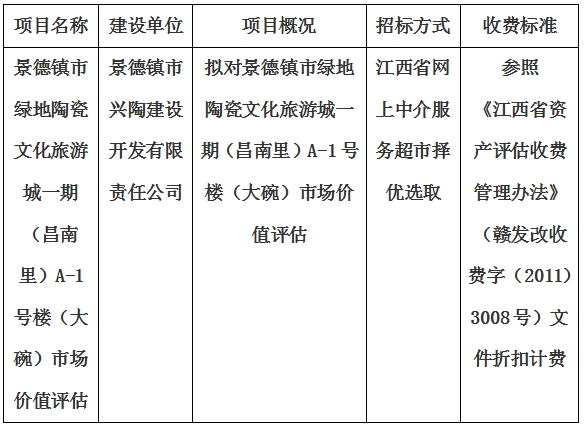 景德鎮(zhèn)市綠地陶瓷文化旅游城一期（昌南里）A-1號樓（大碗）市場價(jià)值評估計(jì)劃公告