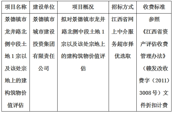 景德鎮(zhèn)市龍井路北側(cè)中段土地1宗以及該處宗地上的建構(gòu)筑物價(jià)值評(píng)估計(jì)劃公告