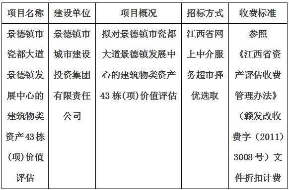 景德鎮(zhèn)市瓷都大道景德鎮(zhèn)發(fā)展中心的建筑物類資產(chǎn)43棟(項(xiàng))價(jià)值評(píng)估計(jì)劃公告