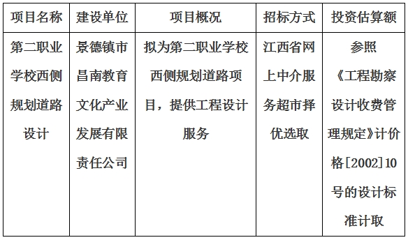 第二職業(yè)學校西側(cè)規(guī)劃道路設(shè)計計劃公告