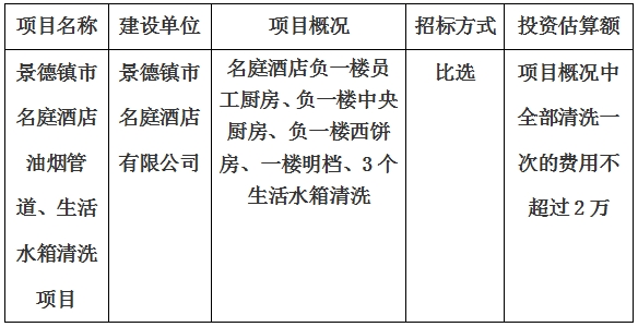 景德鎮(zhèn)市名庭酒店油煙管道、生活水箱清洗項目計劃公告