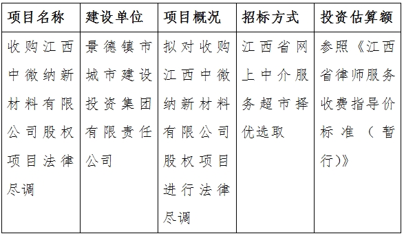 收購江西中微納新材料有限公司股權項目法律盡調計劃公告