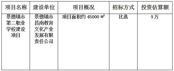 景德鎮(zhèn)市第二職業(yè)學(xué)校建設(shè)項目檔案整理計劃公告