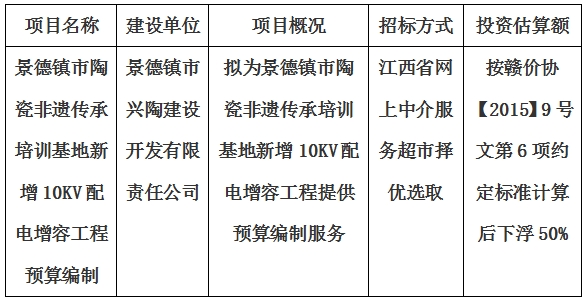 景德鎮(zhèn)市陶瓷非遺傳承培訓(xùn)基地新增10KV配電增容工程預(yù)算編制計(jì)劃公告