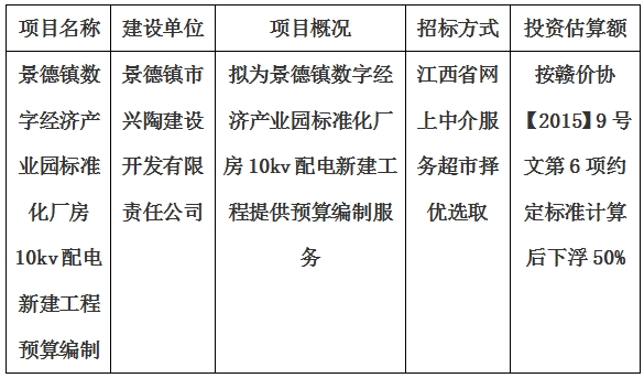 景德鎮(zhèn)數(shù)字經(jīng)濟(jì)產(chǎn)業(yè)園標(biāo)準(zhǔn)化廠房10kv配電新建工程預(yù)算編制計(jì)劃公告