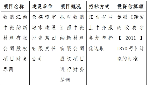 收購江西中微納新材料有限公司股權(quán)項目財務(wù)盡調(diào)計劃公告　