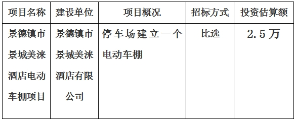 景德鎮(zhèn)市景城美淶酒店電動車棚項目計劃公告