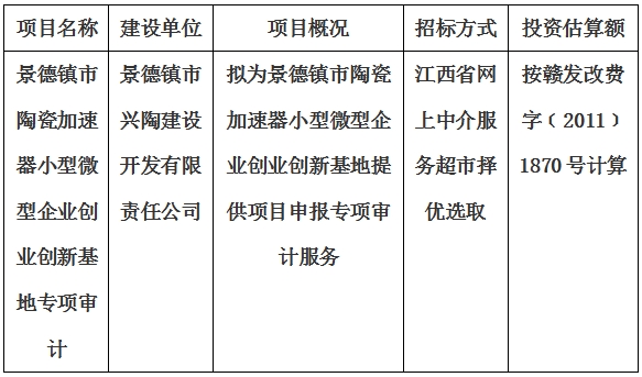 景德鎮(zhèn)市陶瓷加速器小型微型企業(yè)創(chuàng)業(yè)創(chuàng)新基地專項(xiàng)審計(jì)計(jì)劃公告