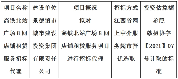 高鐵北站廣場8間店鋪?zhàn)赓U服務(wù)招標(biāo)代理計(jì)劃公告