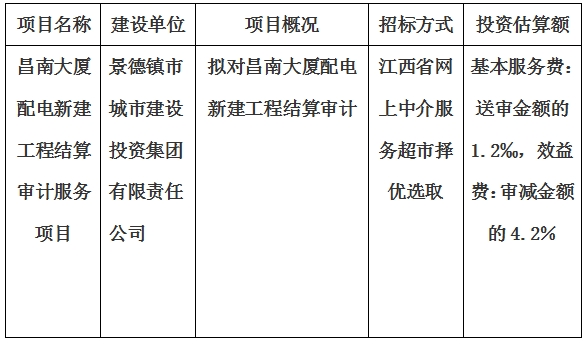 昌南大廈配電新建工程結(jié)算審計服務(wù)項目計劃公告