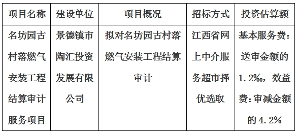 名坊園古村落燃氣安裝工程結(jié)算審計服務(wù)項目計劃公告