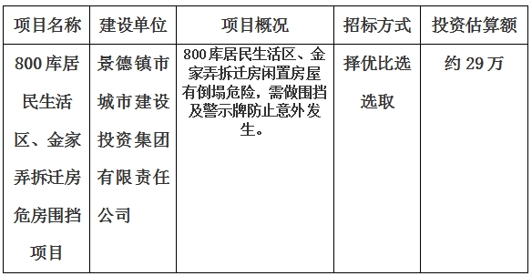 景德鎮(zhèn)市800庫居民生活區(qū)、金家弄拆遷房危房圍擋項目計劃公告　