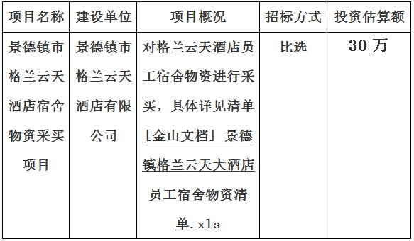 景德鎮(zhèn)市格蘭云天酒店宿舍物資采買(mǎi)項(xiàng)目計(jì)劃公告