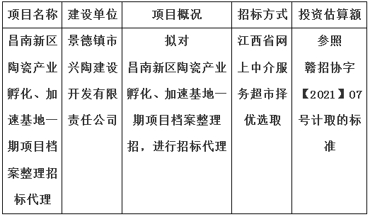 昌南新區(qū)陶瓷產(chǎn)業(yè)孵化、加速基地一期項(xiàng)目檔案整理招標(biāo)代理計(jì)劃公告