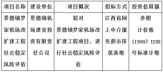 景德鎮(zhèn)羅家機(jī)場改擴(kuò)建工程社會穩(wěn)定風(fēng)險評估計劃公告