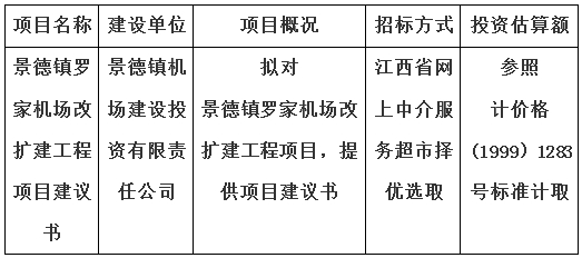 景德鎮(zhèn)羅家機(jī)場改擴(kuò)建工程項(xiàng)目建議書計(jì)劃公告