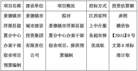 景德鎮(zhèn)市浮梁縣留置分中心辦案干部宿舍項(xiàng)目預(yù)算編制計(jì)劃公告