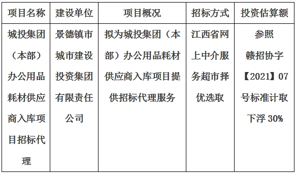 城投集團(tuán)（本部）辦公用品耗材供應(yīng)商入庫項(xiàng)目招標(biāo)代理計(jì)劃公告