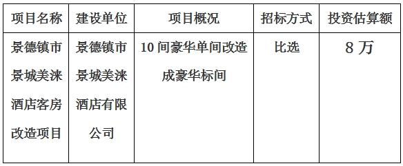 景德鎮(zhèn)市景城美淶酒店客房改造項目計劃公告