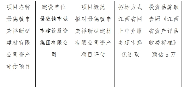 景德鎮(zhèn)市宏祥新型建材有限公司資產(chǎn)評(píng)估項(xiàng)目計(jì)劃公告