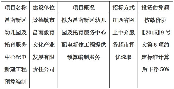 昌南新區(qū)幼兒園及托育服務(wù)中心配電新建工程預(yù)算編制計劃公告