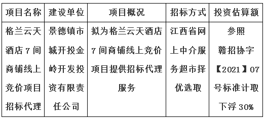 格蘭云天酒店7間商鋪線上競價(jià)項(xiàng)目招標(biāo)代理計(jì)劃公告