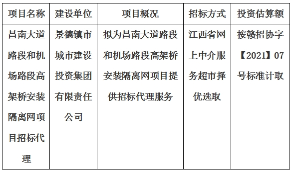 昌南大道路段和機(jī)場路段高架橋安裝隔離網(wǎng)項目招標(biāo)代理計劃公告