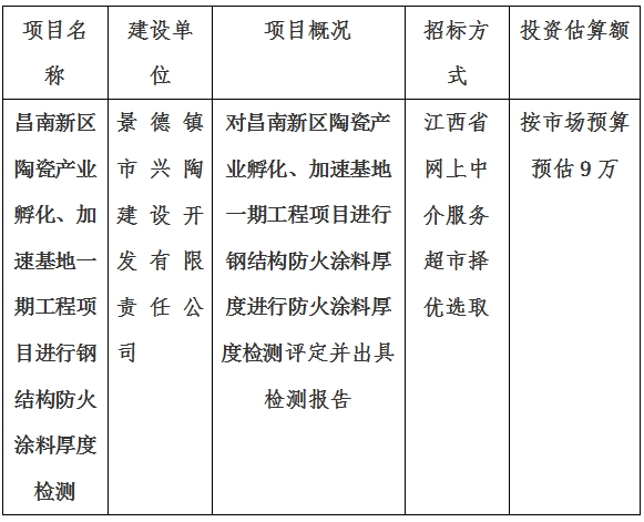 昌南新區(qū)陶瓷產(chǎn)業(yè)孵化、加速基地一期項(xiàng)目消防檢測計(jì)劃公告