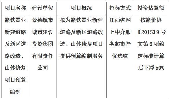 贛鐵置業(yè)新建道路及新區(qū)道路改造、山體修復項目預算編制計劃公告