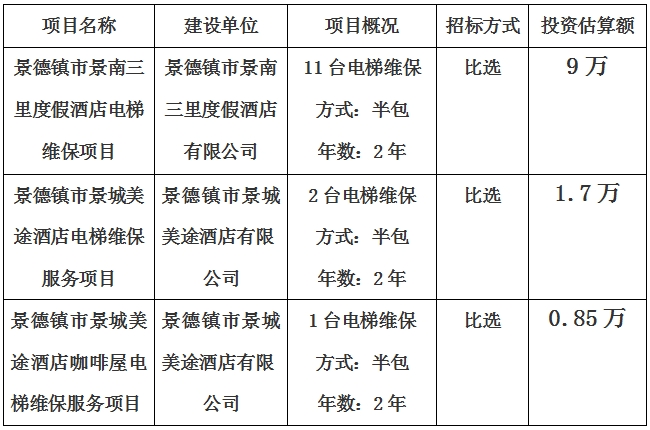 景德鎮(zhèn)市景南三里度假酒店、景城美途酒店及咖啡屋電梯維保項(xiàng)目計(jì)劃公告