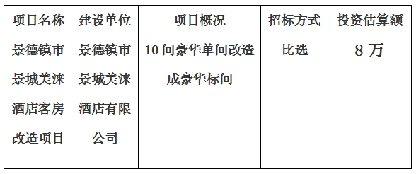 景德鎮(zhèn)市景城美淶酒店客房改造項目計劃公告　