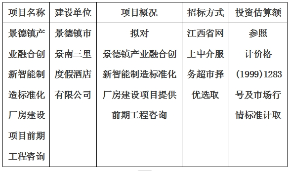 景德鎮(zhèn)產(chǎn)業(yè)融合創(chuàng)新智能制造標準化廠房建設項目前期工程咨詢計劃公告